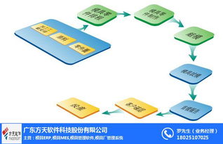 深圳模具廠管理系統(tǒng) 方天軟件與硬件集成的專(zhuān)業(yè)解決方案